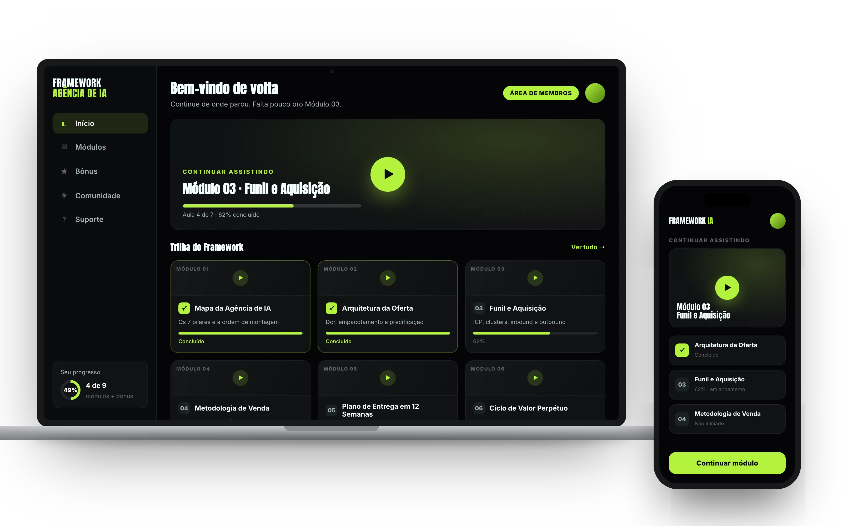 Área de membros do Framework Agência de IA no notebook e no celular, mostrando a trilha dos seis módulos com progresso.