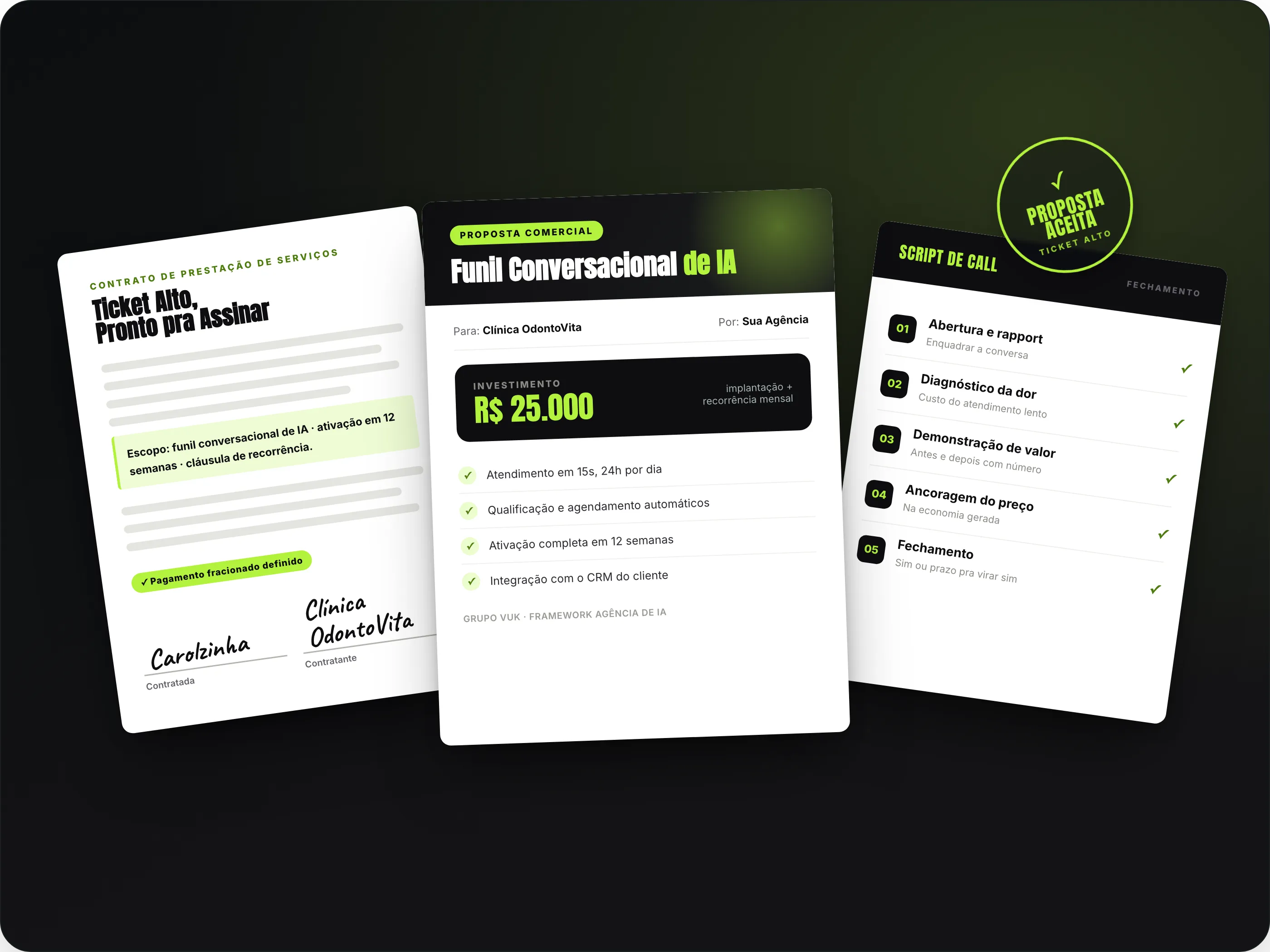 Kit de Fechamento de Ticket Alto: proposta comercial, contrato assinado e script de call de fechamento.